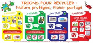 Tri sélectif 4 postes - Trions pour recycler